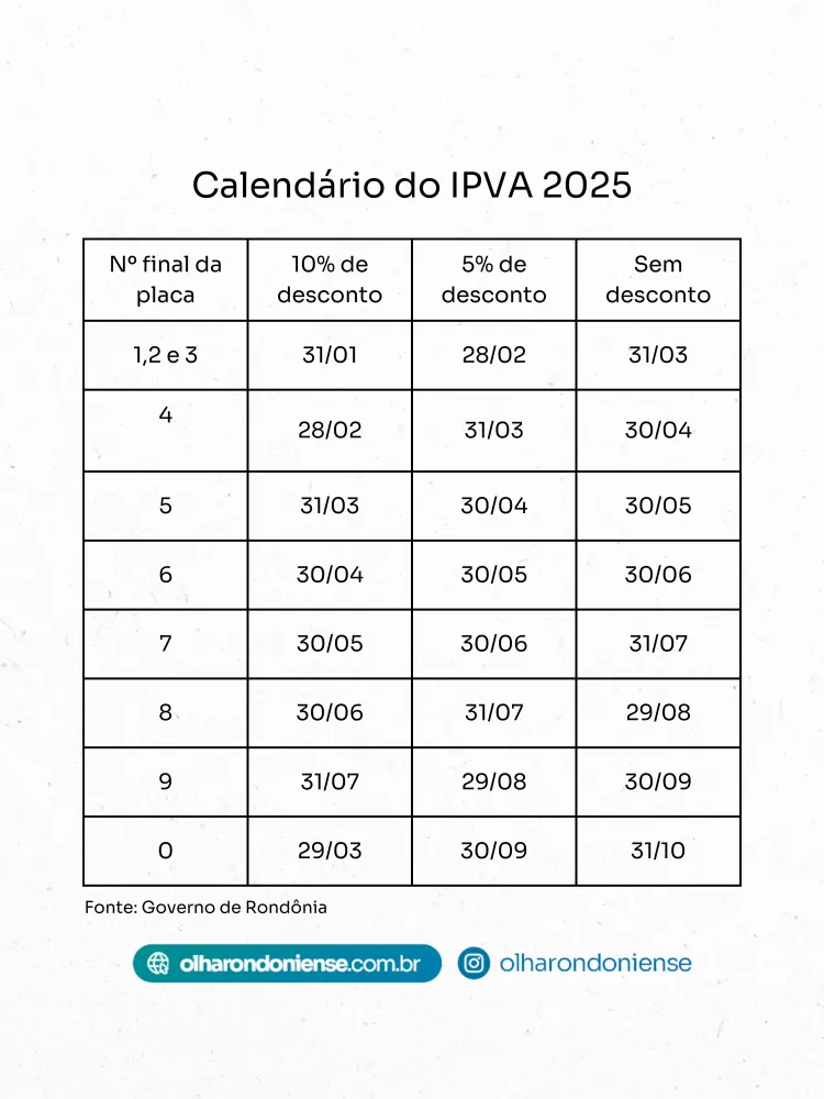 Calendário IPVA 2024