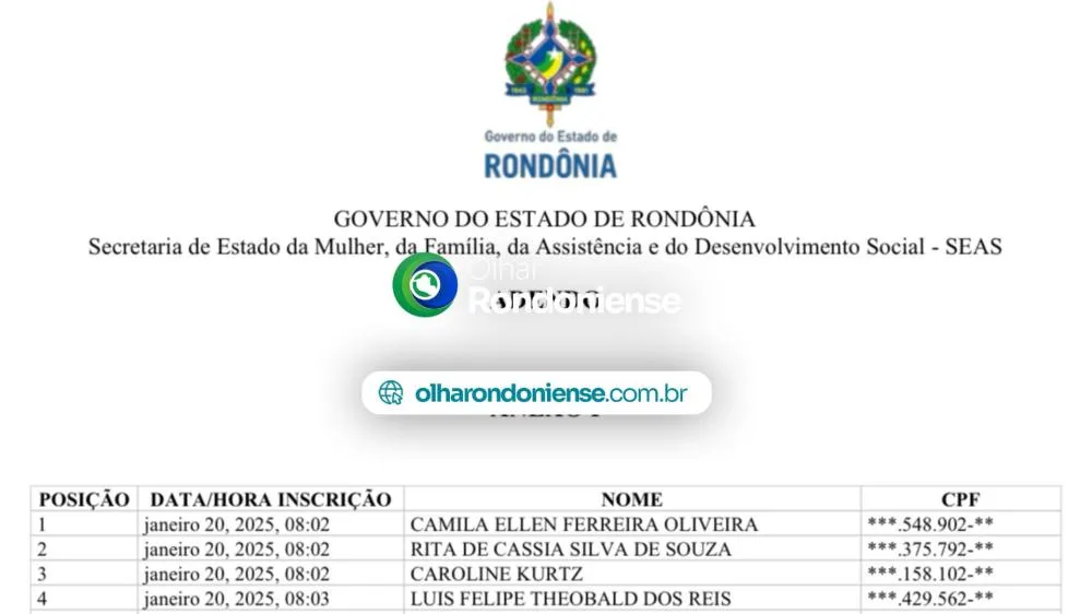 Governo de Rondônia divulga lista de inscritos no Programa Meu Sonho